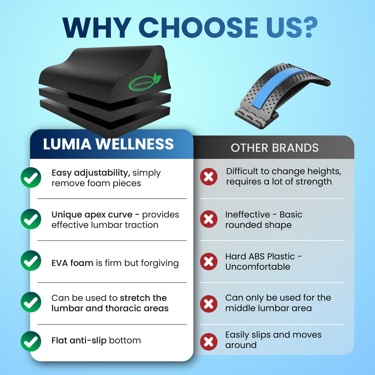 Balance Blocks Lumia Wellness Ergonomic Yoga Blocks 2-Pack - Contoured ...